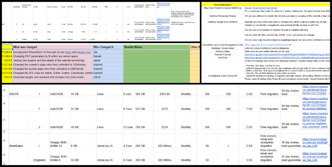 Highest Good Society, Creating a More Luxuriant Life with Sustainability, One Community Weekly Progress Update #613, Website stability, Cybersecurity, Hosting provider comparison, Server reset, PHP errors, Cybersecurity proposal, Newell security review, Spreadsheet updates, HGN software improvements, Web hosting solutions