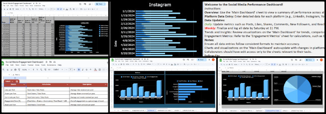 Highest Good Society, Creating a More Luxuriant Life with Sustainability, One Community Weekly Progress Update #613, Google Sheets dashboard design, Social media engagement, Metrics tracking, Dashboard visualization, Team collaboration, Data consolidation, Social media growth, Platform engagement, Chart formatting, Team input