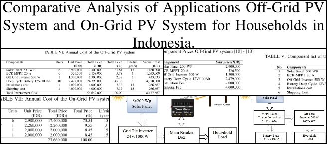 Sarmad, Highest Good Energy, Maximizing Eco-Potential, One Community Weekly Update #611, Grid-tie vs off-grid solar design, solar PV system cost analysis, Highest Good energy component, Net Present Cost evaluation, grid-connected PV system costs, off-grid PV system expenses, IEEE spectrum studies, eco potential maximization, open-source energy framework, sustainable energy solutions.