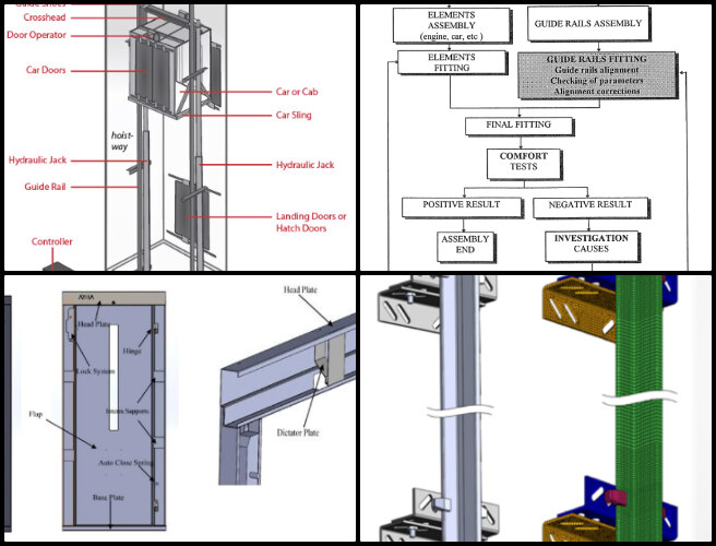 Duplicable City Center, Maximizing Eco-potential, One Community Weekly Progress Update #611, hydraulic elevator, structural components, guide rails design, load-bearing elements, elevator car subassemblies, design plan, functionality analysis, design insights, subassembly development, iterative improvements.