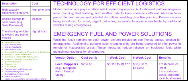 Creating a More Luxuriant Life With Sustainability, One Community Weekly Progress Update #613, Sustainable Food Systems, Optimized Workflow Strategies, Efficient Resource Management, Eco-Conscious Food Planning, Water-Waste Solutions, Tailored Procurement Plans, Streamlined Food Processes, Maximizing Human Potential.