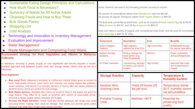 Maximizing Sustainable Human Potential, One Community Weekly Progress Update #612, Sustainable Food Systems, Optimized Workflow Strategies, Efficient Resource Management, Eco-Conscious Food Planning, Water-Waste Solutions, Tailored Procurement Plans, Streamlined Food Processes, Maximizing Human Potential.