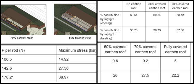 Aquapini and Walipini, Sustainability as a Foundation for Luxury Community Living, One Community Weekly Progress Update #614, Integration of Paul Wheaton’s “Truly Passive Greenhouse” ideas into the Aquapini/Walipinis structures for improved sustainability, Revised report format for Walipini 1 earthen roof, incorporating thermal and structural analysis based on feedback, Thermal and structural evaluation of the earthen roof design, integrating feedback for improved performance, Key considerations for future developments noted in the updated report for the Walipini 1 earthen roof.