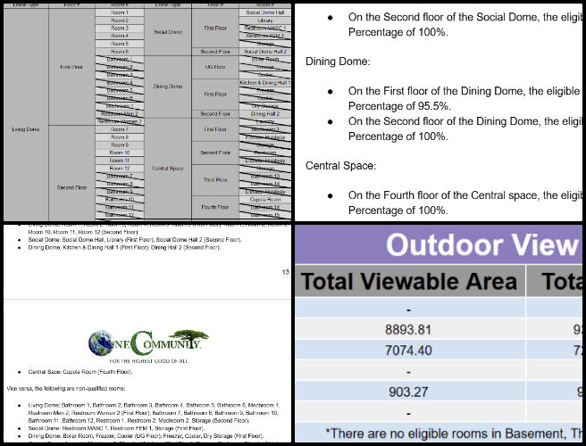 Duplicable City Center, Creating a More Luxuriant Life With Sustainability, One Community Weekly Progress Update #613, Outdoor View Calculation table, Viewable Percentage per floor, Duplicable Center view analysis, USGBC tutorial updates, USGBC citation formatting corrections, updated tutorial links, compliance with USGBC standards, building-wide view percentage calculation, tutorial revisions, Outdoor View Calculation tutorial.