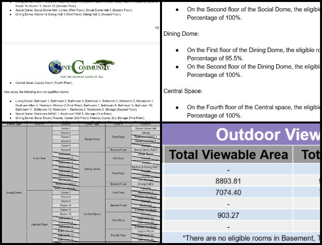 Duplicable City Center, Sustainability as a Foundation for Luxury Community Living, One Community Weekly Progress Update #614, tutorial format update, Outdoor View Calculation section, pie chart visualization, data visualization updates, feedback implementation, building profile analysis, section drawings review, USGBC quality views credits, sustainable design documentation, tutorial content enhancement.