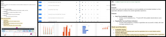 Highest Good Society, Maximizing Eco-potential, One Community Weekly Progress Update #611, Admin work, social architecture management, Highest Good Network software, blog creation, folder structure organization, weekly summary editing, team coordination, Phase 3 meeting, Figma tools, document modification, documentation completeness, eco-potential maximization