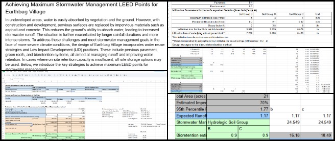 Yi-Ju, Highest Good Energy, Maximizing Eco-Potential, One Community Weekly Update #611, Highest Good energy LEED points, stormwater retention strategies, Earthbag Village LEED tutorial, stormwater runoff management, pervious pavement design, green roofs for sustainability, bioretention system implementation, 90th percentile rainfall calculation, LEED certification assessment, open-source eco solutions.