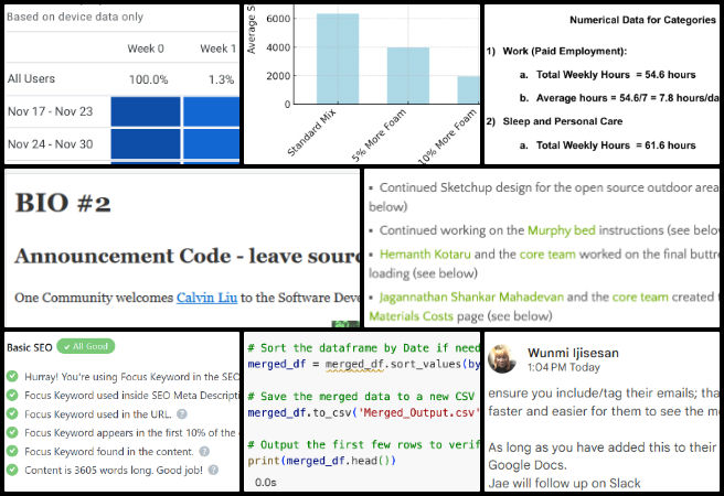 Admin, Team Management, Creating a Stable Biosphere, One Community Weekly Progress Update #616, team contributions review, creating collages for blogs, Google Analytics for project improvements, editing SEO pages for optimization, Pinterest scheduling updates, Python scripting for automation, AI music integration tasks, social media post scheduling, RankMath analysis for SEO, website performance updates