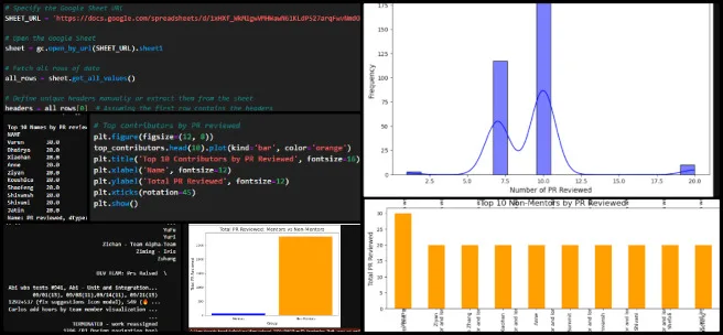 Highest Good Society, Widespread and Lasting Sustainable Change, One Community Weekly Progress Update #617, Automation scripts, pull request reviews, PR review table updates, blog post corrections, HGN spreadsheet updates, dashboard design in Figma, exploratory data analysis, Google Sheets API, Python scripting, mentor analysis, dashboard visualization