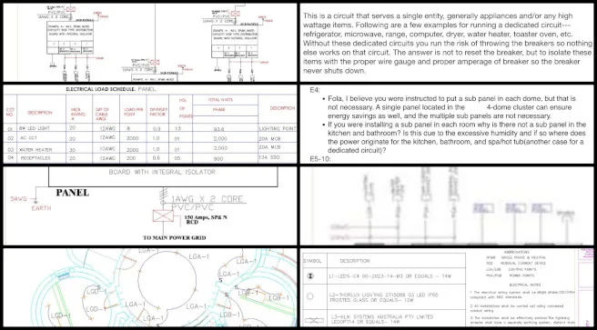 Core Team, Highest Good Food, Widespread and Lasting Sustainable Change, One Community Weekly Progress Update #617, Reviewed the Earthbag Village electrical plans and updated the animal project tools list, Checked electrical plans and ensured tools were listed for all projects, 4-Dome Cluster and updated the Goat, Chicken, and Rabbit documentation.