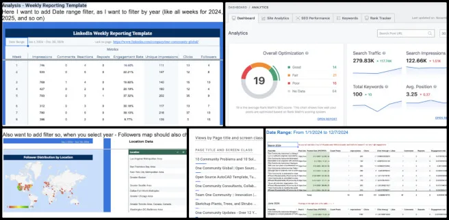 Highest Good Society, Widespread and Lasting Sustainable Change, One Community Weekly Progress Update #617, Google Analytics troubleshooting, LinkedIn Analytics insights, weekday trends analysis, App Script development, post-date correction, engagement data compilation, candidate interviews, data discrepancy resolution, top post identification, cross-platform metrics