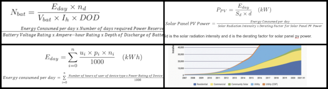 Highest Good Energy, Creating a Stable Biosphere, One Community Weekly Progress Update #616, Worked on cost analysis for solar microgrid designs, making necessary revisions to the solar PV system report and updating the references and equations, Finished the grid-tie vs off-grid solar analysis, updating the report with revised equations and added resources to Dropbox, Revising the report with updated references and clearer equations.