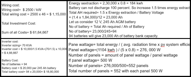 Highest Good Energy, Sustainable Change for the Whole Planet, One Community Weekly Progress Update #618, Reviewed IEEE Xplore to study profit methods for grid-tie and off-grid solar systems, Developed a methodology to calculate costs and savings for solar microgrids, Explored energy costs, investments, and battery replacement methods, Analyzed existing approaches for solar PV profitability on IEEE Xplore, Studied grid-tie versus off-grid solar systems for cost and profit insights.