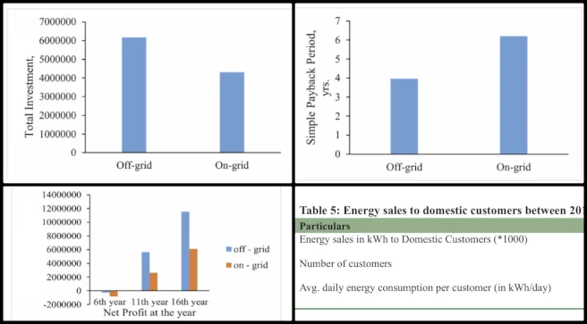 Highest Good Energy, Widespread and Lasting Sustainable Change, One Community Weekly Progress Update #617, Reviewed IEEE Xplore literature to analyze profit calculations for grid-tie versus off-grid solar systems, considering energy costs, investment, and battery replacement for payback period determination, Analyzed available literature on IEEE Xplore to explore methods, Grid-tie versus off-grid solar systems, considering energy costs, investment, and battery replacement for payback period determination.