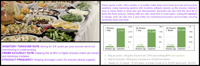 Highest Good Food, Creating a Stable Biosphere, One Community Weekly Progress Update #616, Developed a comprehensive plan addressing menu supply chains, shopping, cost analysis, and food storage to improve workflows and efficiency, Enhanced organizational plans with new sections on waste management, water systems, transportation, and inventory evaluation, Focused on Mariposa, California, to adapt strategies for regional needs while updating storage details for the Food Self-Sufficiency Plan, Submitted case review and began integrating updates into the Food Self-Sufficiency Transition Plan with storage detail revisions.