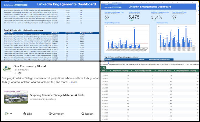 Highest Good Society, Global Game-changing Cooperatives, One Community Weekly Progress Update #622, LinkedIn Analytics, social media metrics, dashboard tracking, engagement strategy, LinkedIn content planning, post-editing documentation, One Community, game-changing cooperatives, administrative support, feedback and review