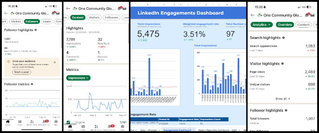 Highest Good Society, Launching a Collaborative of New Sustainable Living Models, One Community Weekly Progress Update #623, Weekly summary organization, feedback provision, LinkedIn Analytics research, dashboard analysis, post-editing review, content planning, engagement enhancement, hashtag selection, scheduled posting