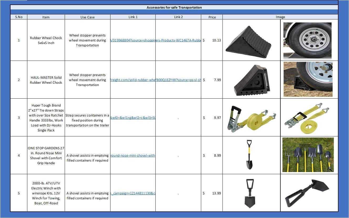 transportation accessories, best hauling equipment, One Community transport, winch safety tools, loading and unloading accessories, heavy-duty towing gear, waste transport efficiency, trailer operation tools, efficient hauling solutions, workplace safety equipment