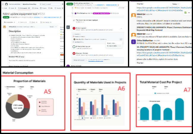 Highest Good Education, Open Sourcing Global Sustainability Strategies, One Community Weekly Progress Update #628, weekly summary completion, Code Crafters blog update, Dropbox file management, Phase 2 PR conflict resolution, Slack team communication, user manual refinement, action item clarification, Zoom collaboration call, Phase 4 Deliverable 2 breakdown, Figma wireframe creation.