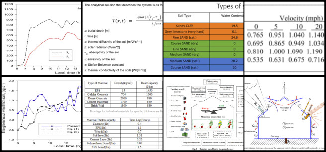 Highest Good Food, Aquapini and Walipini, Open Sourcing Global Sustainability Strategies, One Community Weekly Progress Update #628, Starting, Reading, Analyzing, Comparing, Studying, Exploring, Integrating, Understanding, Thermal Mass, Temperature, Graph.