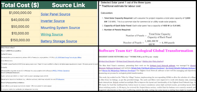 Highest Good Energy, Open Sourcing Global Sustainability Strategies, One Community Weekly Progress Update #628, Updates, Revisions, Corrections, Adjustments, Modifications, Changes, Enhancements, Refinements, Total Cost.