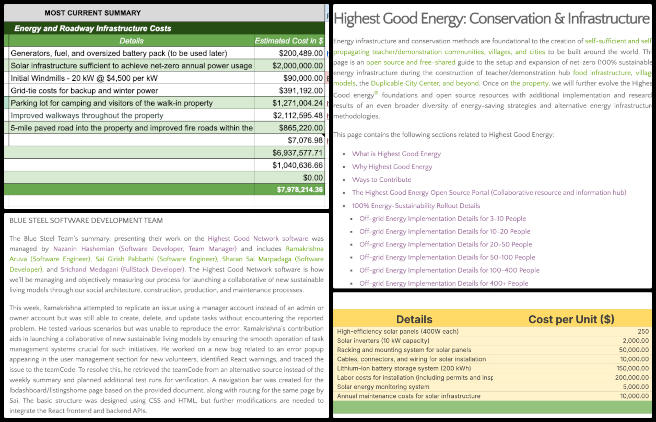 Highest Good Energy, Solutioneering Global Sustainability Systems, One Community Weekly Progress Update #624, Updated cost data, refined estimates, Researched solar, Created visuals, Managed tasks, Worked on analysis, Updated Excel, Researched costs, Created charts, Assisted admin, Focused on costs, Refined data, Researched online, Created visuals, Completed tasks.