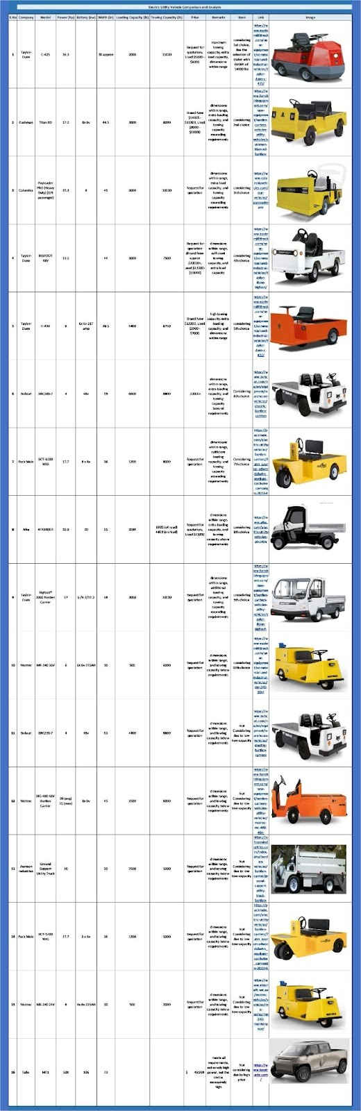 electric utility vehicle, EV towing power, best electric vehicle for towing, One Community transport, eco-friendly vehicle, composting transport, affordable electric vehicle, heavy load towing, battery-powered vehicle, waste hauling solution