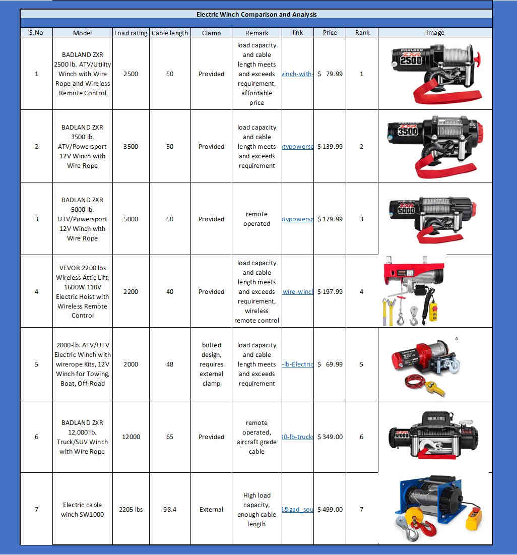 electric winch selection, best winch for hauling, One Community transport, winch load capacity, trailer loading solution, BADLAND ZXR 2500, electric winch recommendation, efficient waste transport, heavy-duty winch, waste management solution