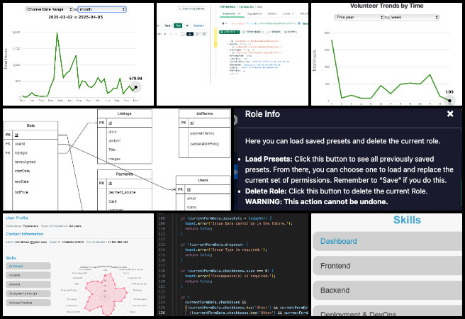 Open Source Sustainability Tools, Global Sustainability Software, One Community Progress Update #628, HGN Questionnaire Dashboard, Volunteer Trends Chart, Eco-Friendly Tech Solutions, Collaborative Software Development, Weekly Developer Progress Report, Open Sourcing Global Sustainability Strategies, Highest Good Network Software Update.