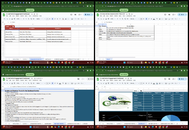 Highest Good Society, Supporting the Abundance of Earth, One Community Weekly Progress Update #626, project coordination, deliverable alignment, cross-functional collaboration, progress tracking, workflow optimization, project documentation updates, task management refinement, operational support, stakeholder communication, project management tool enhancements.