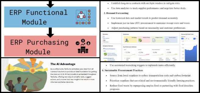Highest Good Food, Open Sourcing Global Sustainability Strategies, One Community Weekly Progress Update #628, Concentrating, Analyzing, Developing, Addressing, Optimizing, Investigating, Streamlining, Enhancing, ERP, Buffer Stock.