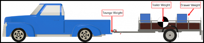 electric utility vehicle, EV towing efficiency, One Community transport, lighter trailer optimization, eco-friendly hauling, towing power calculation, minimum EUV power required, trailer weight reduction, electric vehicle performance, sustainable transport solution