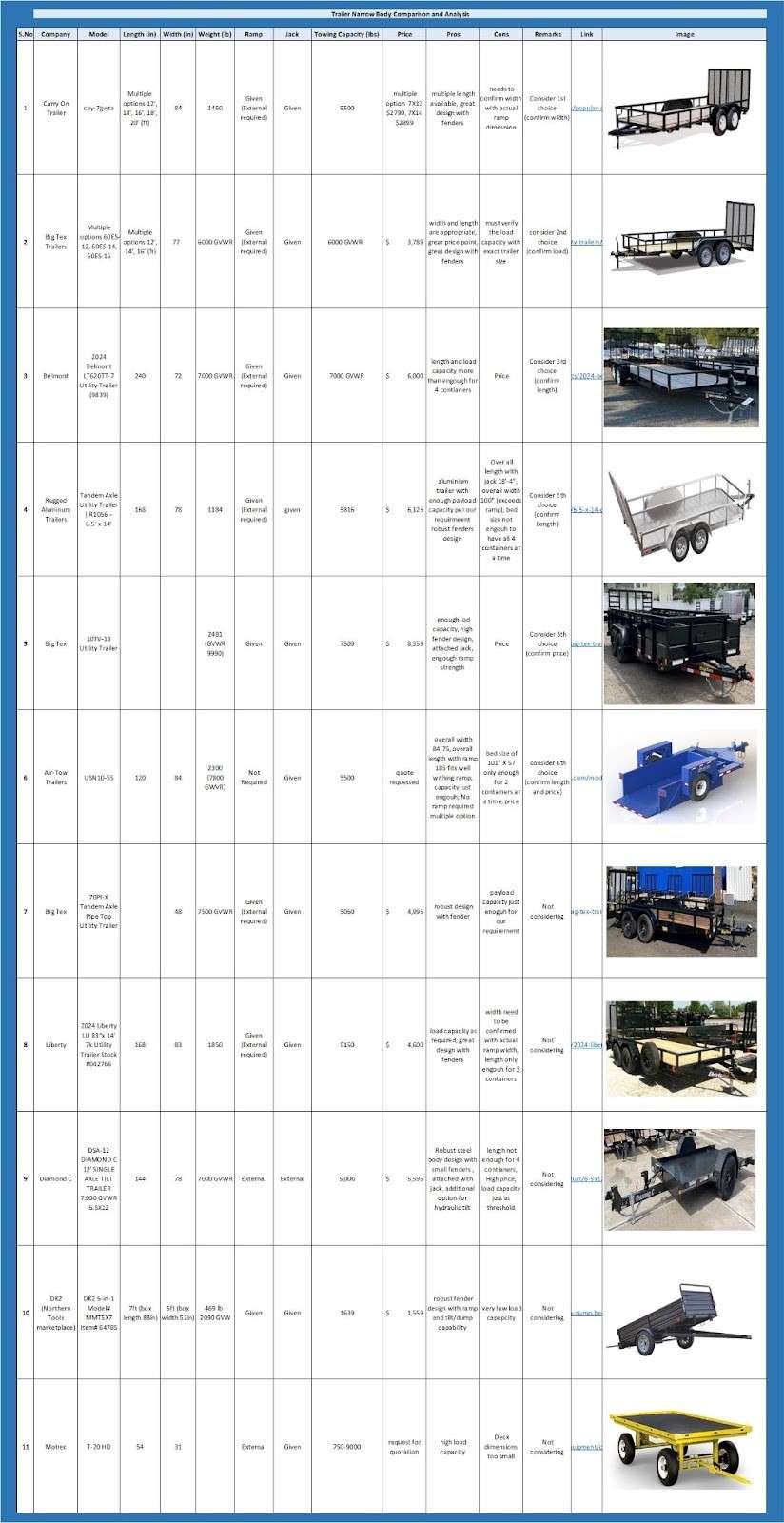 narrow-body trailer, trailer maneuverability, One Community transport, best trailer for hauling, eco-friendly waste transport, utility trailer challenges, unloading logistics, trailer efficiency, electric vehicle trailer, waste management solution