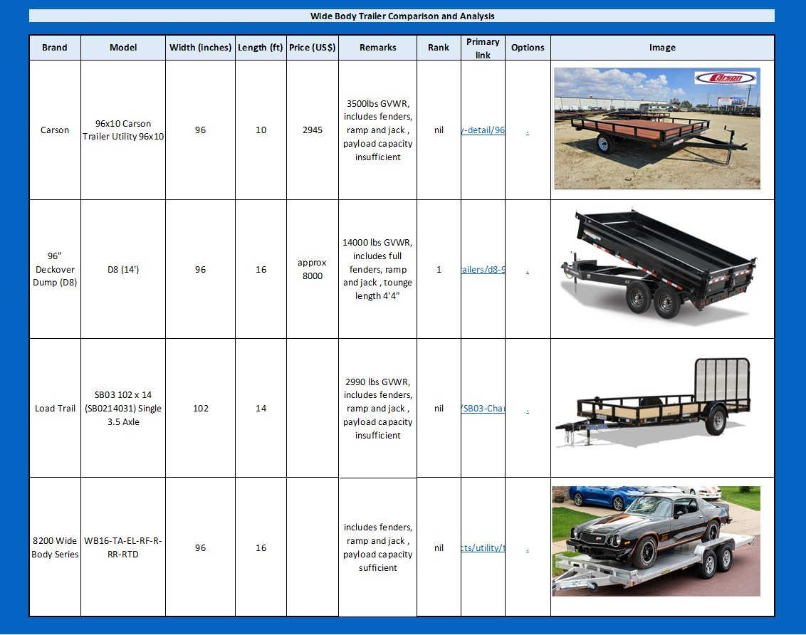 wide-body trailer, trailer bed width, One Community transport, best trailer for hauling, eco-friendly waste transport, utility trailer efficiency, unloading logistics, trailer maneuverability, electric vehicle trailer, waste management solution