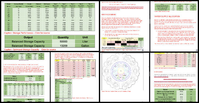 Highest Good Energy, Ecological Global Transformation, One Community Weekly Progress Update #627, Catchment and Storage Calculator, Rainwater Harvesting System, nonhomogeneous land use, Minimum Catchment Area, Storage Sizing, Site-Specific Scenarios, catchment maps, Earthbag Village layout, stormwater harvesting, runoff collection feasibility.
