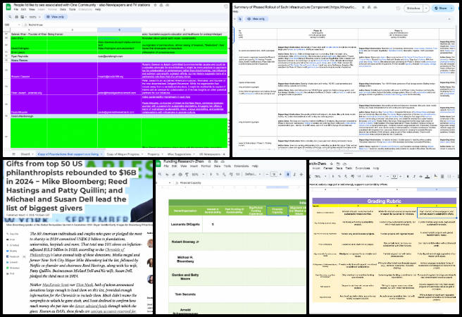 Highest Good Society, Regenerative and Sustainable Change, One Community Weekly Progress Update #625, system familiarization, tracking accuracy improvement, training material review, foundational role understanding, industry best practices, market trend analysis, investor background research, strategic alignment evaluation, risk management application, investment decision framework development.