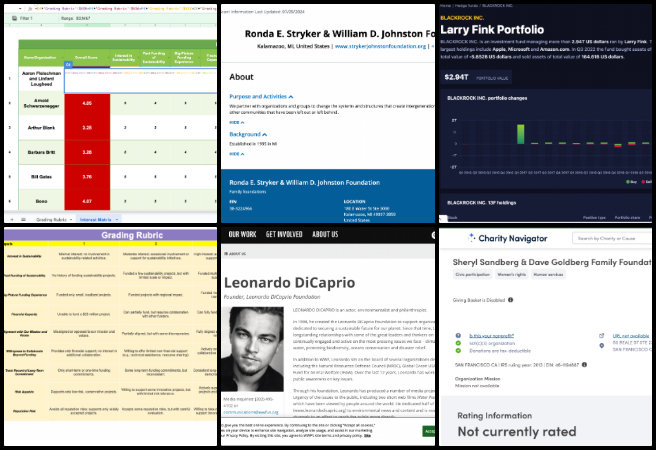 Highest Good Society, Supporting the Abundance of Earth, One Community Weekly Progress Update #626, investor research, interest matrix refinement, scoring factor adjustments, investment target analysis, investor alignment assessment, historical investment evaluation, strategic goal matching, targeted investor identification, scoring system optimization, investment prioritization