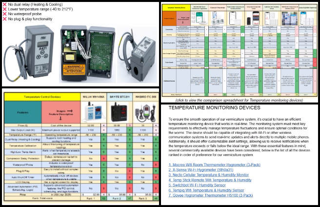 Vermiculture Toilet, An Open Source Paradigm for Ecological Living, One Community Weekly Progress Update #630, vermiculture temperature monitoring, vermiculture control device, temperature control report, compost monitoring system, vermiculture system alignment, device ranking comparison, temperature monitoring spreadsheet, composting device visuals, updated vermiculture report, sustainable compost technology
