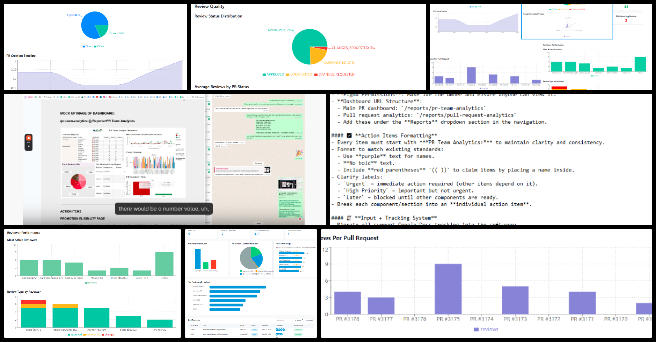 Highest Good Society, Upgrading Our future, One Community Weekly Progress Update #631, pull request analytics, code review dashboard, GitHub data visualization, reviewer performance metrics, PR quality tracking, data analyst contributions, Highest Good Network project, open vs closed PRs, review trends visualization, collaborative project management