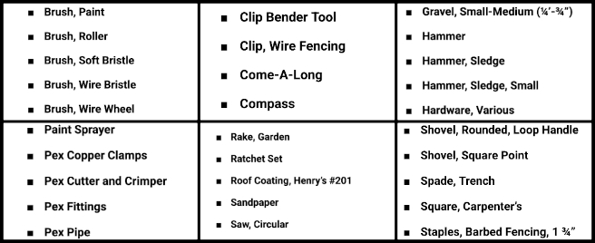 Core Team, Highest Good Food, Community-based DIY Eco-construction, One Community Weekly Progress Update #632, Goat Section, List Sorting, Garden Tools, Hand Tools, Fencing Supplies, Construction Tools, Gating Hardware, Fencing Hardware.