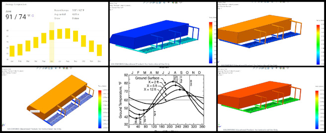 Highest Good Food, Aquapini and Walipini, Community-based DIY Eco-construction, One Community Weekly Progress Update #632, Thermal Simulations, Scenario Tests, Temperature Records, Heat Trends, Stress Report, Strain Report, Results Upload, Report Prep