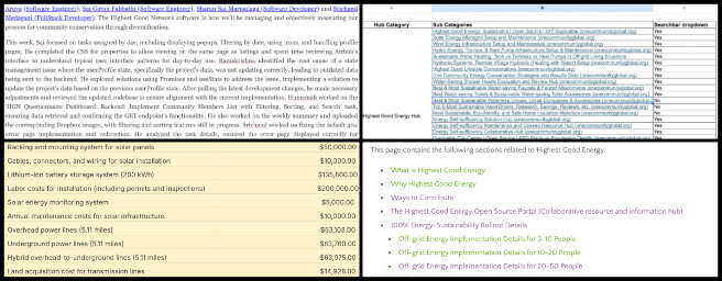 Highest Good Energy, An Open Source Paradigm for Ecological Living, One Community Weekly Progress Update #630, Solar, Research, Spreadsheet, Analysis, WordPress, Feedback, Collage, Administration.