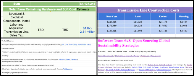 Highest Good Energy, Community Conservation through Diversification, One Community Weekly Progress Update #629, Spreadsheet updates, Resource integration, Feedback incorporation, Issue resolution, Research analysis, Data sharing, Admin coordination, Blog creation.