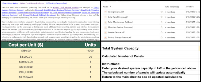 Highest Good Food, Upgrading Our Future, One Community Weekly Progress Update #631, Solar Analysis, Cost Estimation, Dynamic Calculations, File Sharing, Icon Organization, Admin Review, Team Feedback, Visual Summary.