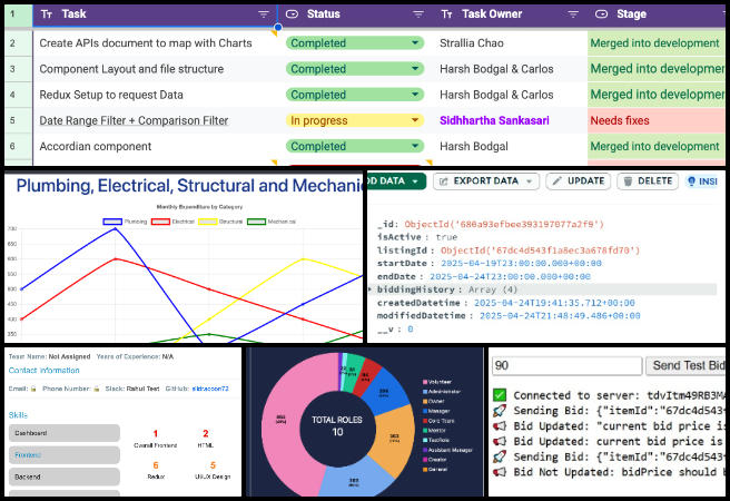 One Community Weekly Progress Update #632, community-based DIY eco-construction, Highest Good Network software, open source dashboard development, real-time bidding notifications, OAuth email notifications, Socket.io bid updates, HGN Questionnaire Dashboard improvements, Chart.js skills chart enhancements, interactive organizational map integration