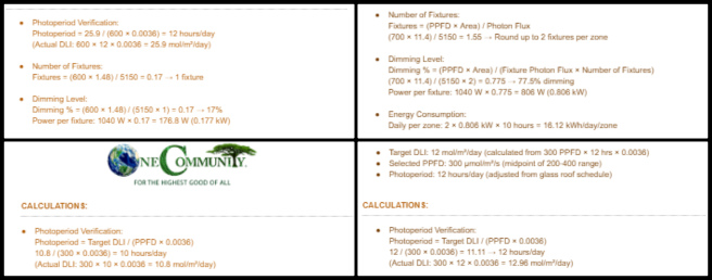 Highest Good Food, Aquapini and Walipini, Community Conservation through Diversification, One Community Weekly Progress Update #629, Design meeting, Roof modification, Earthen roofing, Lighting calculations, Energy analysis, Revit modeling, Dynamo scripting, Fixture development.
