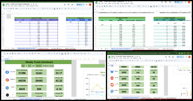 Highest Good Society, Community based DIY Eco construction, One Community Weekly Progress Update #632, social media engagement dashboard, data integration platform, unified reporting system, engineering team collaboration, technical requirements definition, integration workflow alignment, Jira project backlog updates, SQL data validation, analytics data review, dashboard visualization metrics