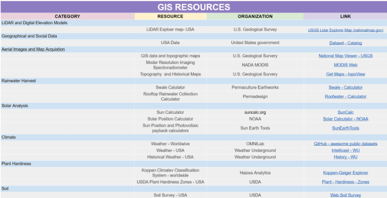 village suitability analysis GIS, terrain-based site selection, digital elevation model usage, online DEM sourcing, sub-meter resolution DEM, custom aerial survey mapping, drone-based landscape analysis, professional aerial survey option, Community Center location optimization, high-accuracy GIS terrain modeling