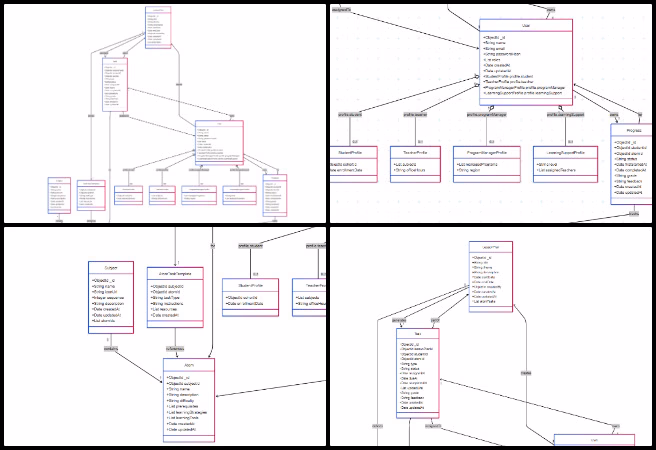 Highest Good Education, New-paradigm Philanthropy and Change, One Community Weekly Progress Update #634, Highest Good Education Platform architecture, system design patterns, scalable backend frameworks, lesson plan content hierarchy, modular education platform structure, UML diagram analysis, reusable learning content development, backend alignment with education goals, architectural improvement discussions, collaborative design planning on Slack.