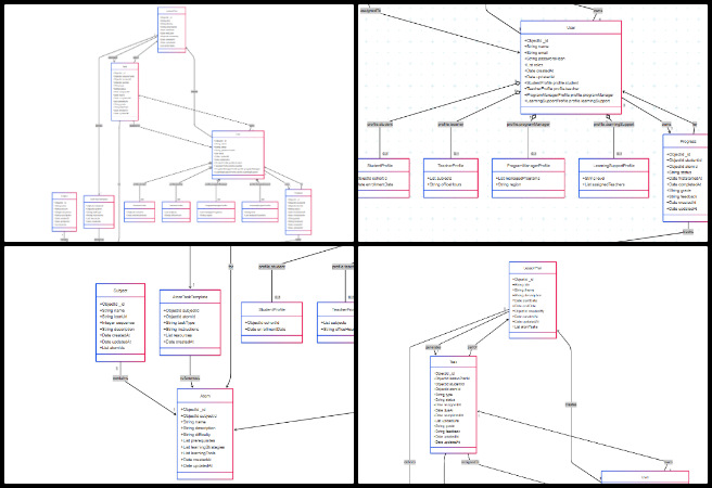 Highest Good Education, New-paradigm Philanthropy and Change, One Community Weekly Progress Update #634, Highest Good Education Platform architecture, system design patterns, scalable backend frameworks, lesson plan content hierarchy, modular education platform structure, UML diagram analysis, reusable learning content development, backend alignment with education goals, architectural improvement discussions, collaborative design planning on Slack.